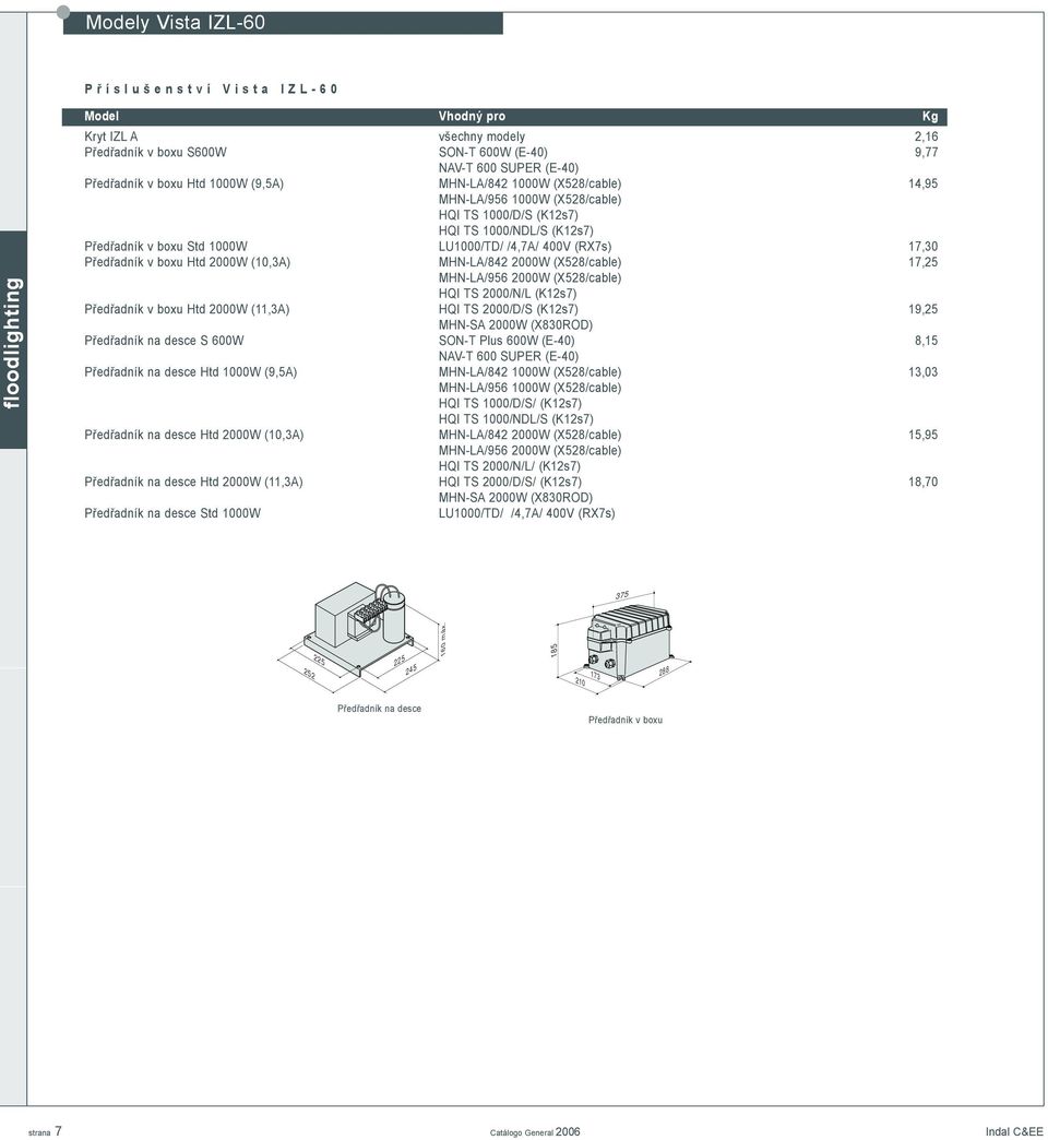 (9,5A) MHN-LA/842 1000W (X528/cable) 14,95 MHN-LA/956 1000W (X528/cable) HQI TS 1000/D/S (K12s7) HQI TS 1000/NDL/S (K12s7) Pøedøadník v boxu Std 1000W LU1000/TD/ /4,7A/ 400V (RX7s) 17,30 Pøedøadník v