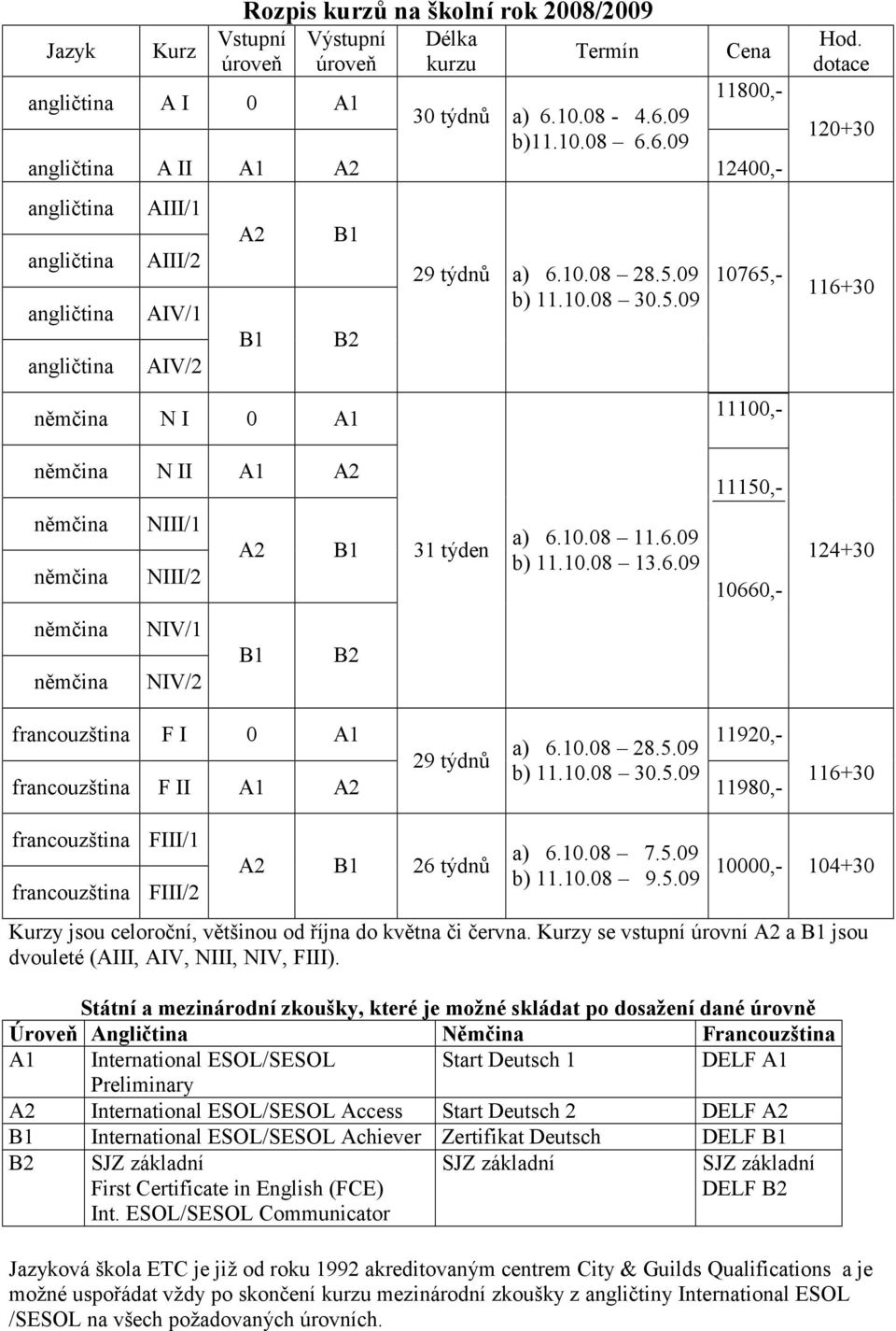 10.08 28.5.09 29 týdnů b) 11.10.08 30.5.09 116+30 francouzština F II A1 A2 11980,- francouzština francouzština FIII/1 FIII/2 A2 26 týdnů a) 6.10.08 7.5.09 b) 11.10.08 9.5.09 10000,- 104+30 Kurzy jsou celoroční, většinou od října do května či června.