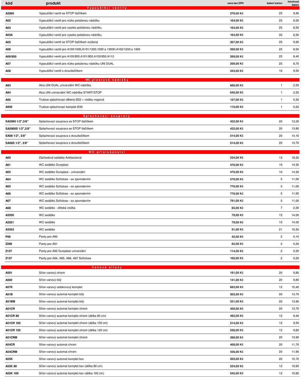 9,90 A06 Vypouštěcí ventil pro A100/1000,A101/1200,1000 a 1300H,A102/1200 a 1000 269,00 Kč 25 8,50 A06/850 Vypouštěcí ventil pro A100/850,A101/850,A102/850,A112 269,00 Kč 25 8,40 A07 Vypouštěcí