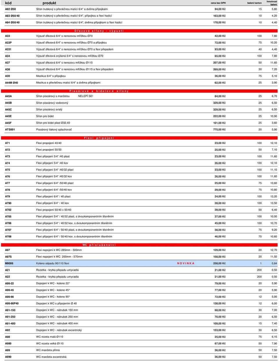 42,00 Kč 100 7,80 A33P Výpusť dřezová 6/4" s nerezovou mřížkou Ø70 a přípojkou 72,00 Kč 75 10,20 A331 Výpusť dřezová 6/4" s nerezovou mřížkou Ø70 a flexi přepadem 93,00 Kč 40 4,40 A34 Výpusť dřezová