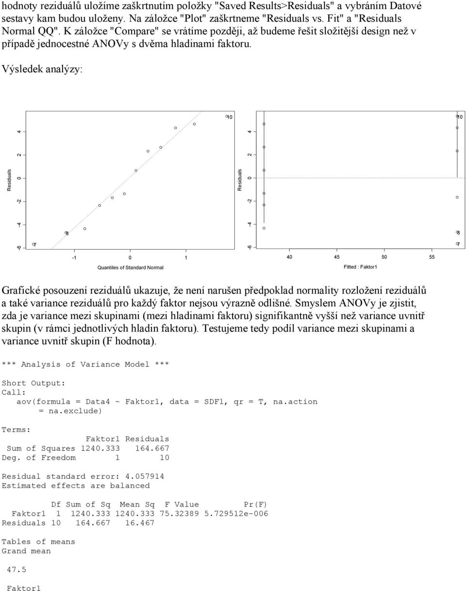 Výsledek analýzy: 10 10 Residuals -6-4 -2 0 2 4 7 8 Residuals -6-4 -2 0 2 4 8 7-1 0 1 Quantiles of Standard Normal 40 45 50 55 Fitted : Grafické posouzení reziduálů ukazuje, že není narušen