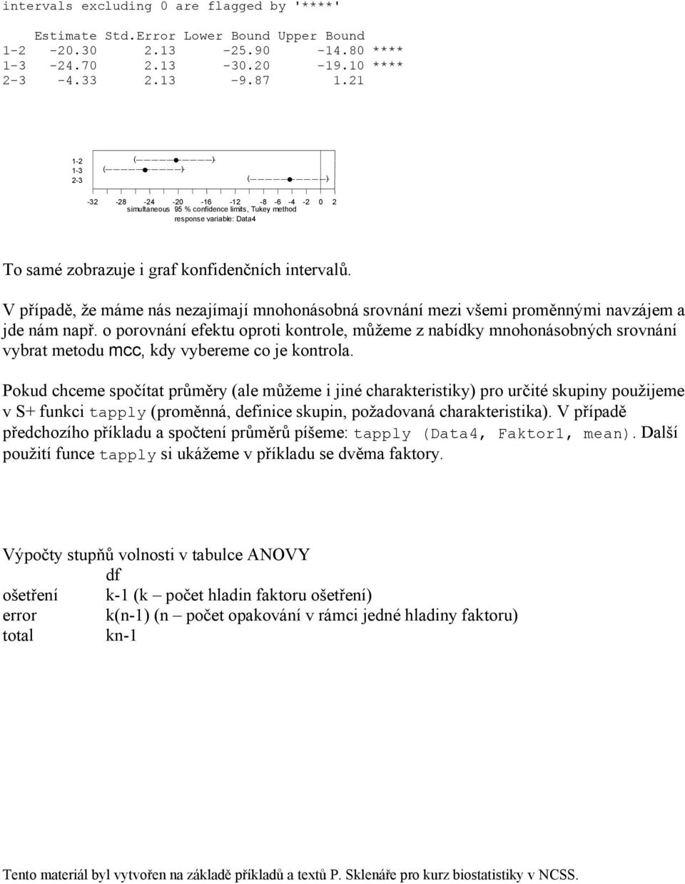 V případě, že máme nás nezajímají mnohonásobná srovnání mezi všemi proměnnými navzájem a jde nám např.