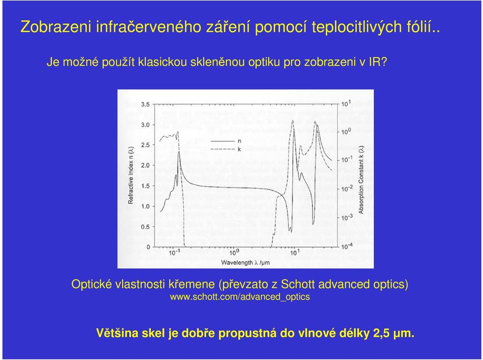 Optické vlastnosti křemene (převzato z Schott advanced optics) www.