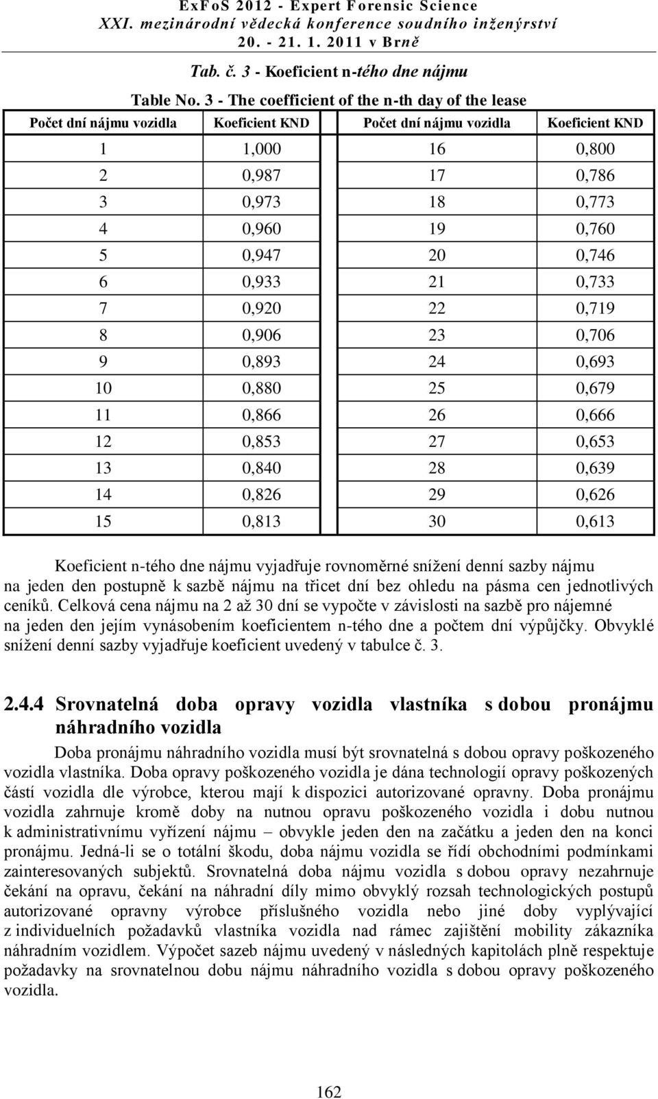 0,947 20 0,746 6 0,933 21 0,733 7 0,920 22 0,719 8 0,906 23 0,706 9 0,893 24 0,693 10 0,880 25 0,679 11 0,866 26 0,666 12 0,853 27 0,653 13 0,840 28 0,639 14 0,826 29 0,626 15 0,813 30 0,613