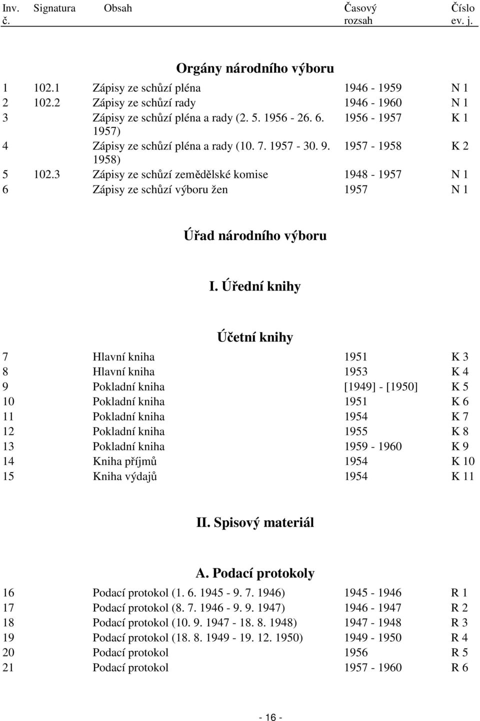 3 Zápisy ze schůzí zemědělské komise 1948-1957 N 1 6 Zápisy ze schůzí výboru žen 1957 N 1 Úřad národního výboru I.