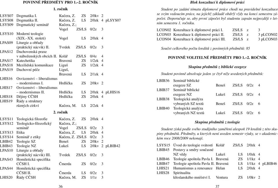 Kolář ZS/LS 0/4z 4 LPAS17 Katechetika Bravená ZS 1/2zk 4 LPAS18 Mezilidská komunikace Liguš ZS 1/2zk 4 LPAS19 Duchovní péče Liguš, Bravená LS 2/1zk 4 LHIS16 Osvícenství liberalismus modernismus I.