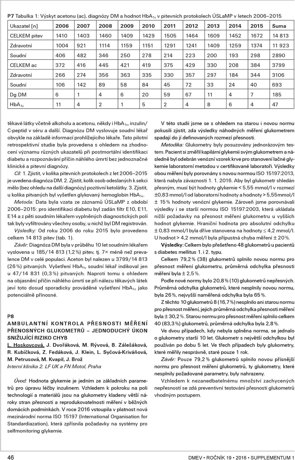 těkavé látky včetně alkoholu a acetonu, někdy i HbA c, inzulin/ C-peptid v séru a další. Diagnózu DM vyslovuje soudní lékař obvykle na základě informací prohlížejícího lékaře.