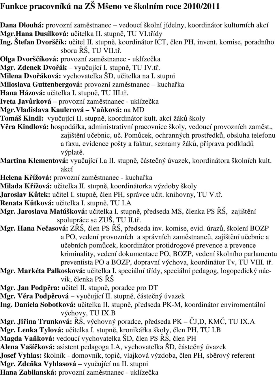 stupně, TU IV.tř. Milena Dvořáková: vychovatelka ŠD, učitelka na I. stupni Miloslava Guttenbergová: provozní zaměstnanec kuchařka Hana Házová: učitelka I. stupně, TU III.tř. Iveta Javůrková provozní zaměstnanec - uklízečka Mgr.