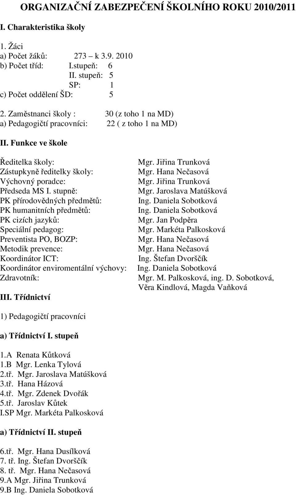 stupně: PK přírodovědných předmětů: PK humanitních předmětů: PK cizích jazyků: Speciální pedagog: Preventista PO, BOZP: Metodik prevence: Koordinátor ICT: Koordinátor enviromentální výchovy: