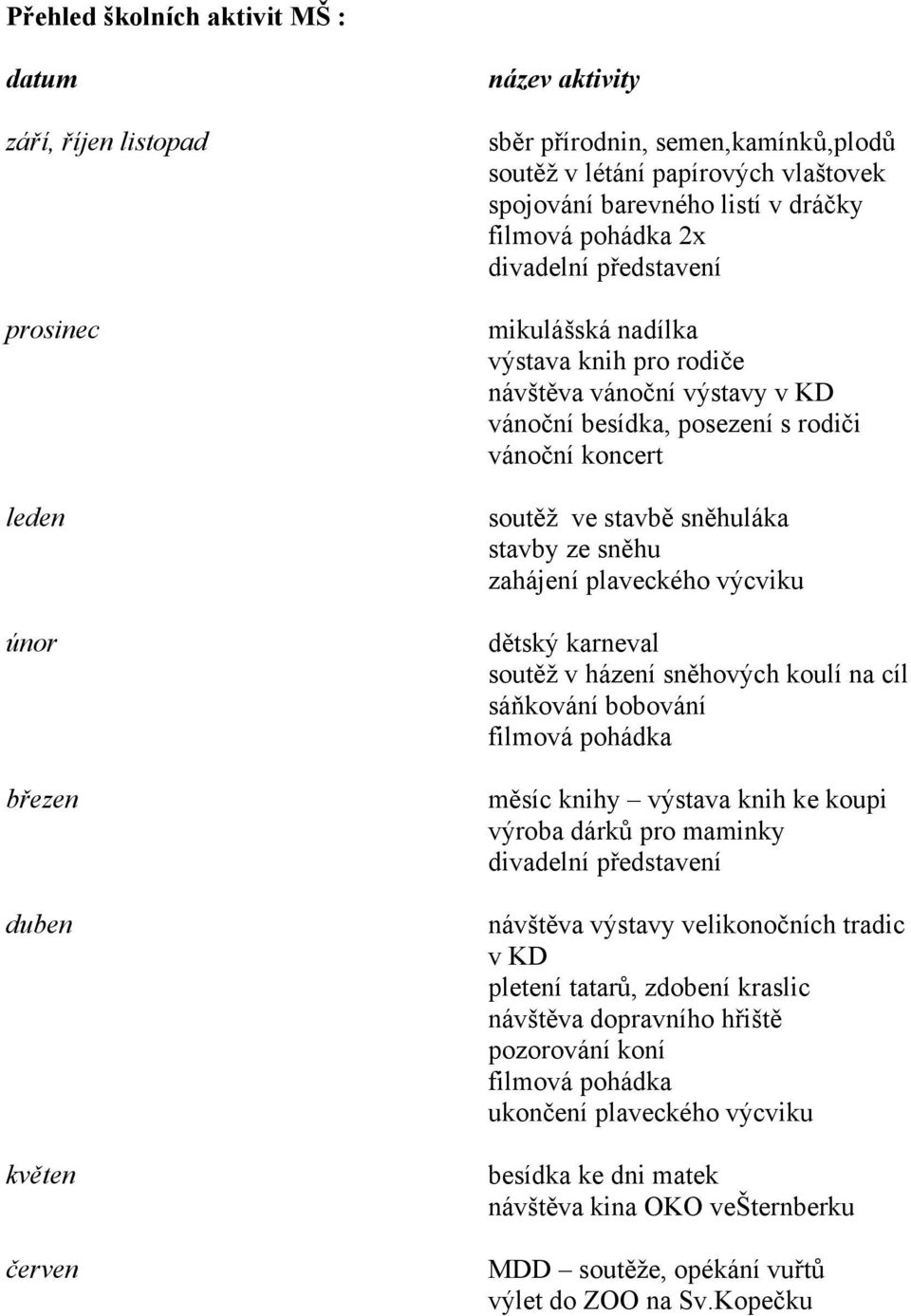 soutěž ve stavbě sněhuláka stavby ze sněhu zahájení plaveckého výcviku dětský karneval soutěž v házení sněhových koulí na cíl sáňkování bobování filmová pohádka měsíc knihy výstava knih ke koupi