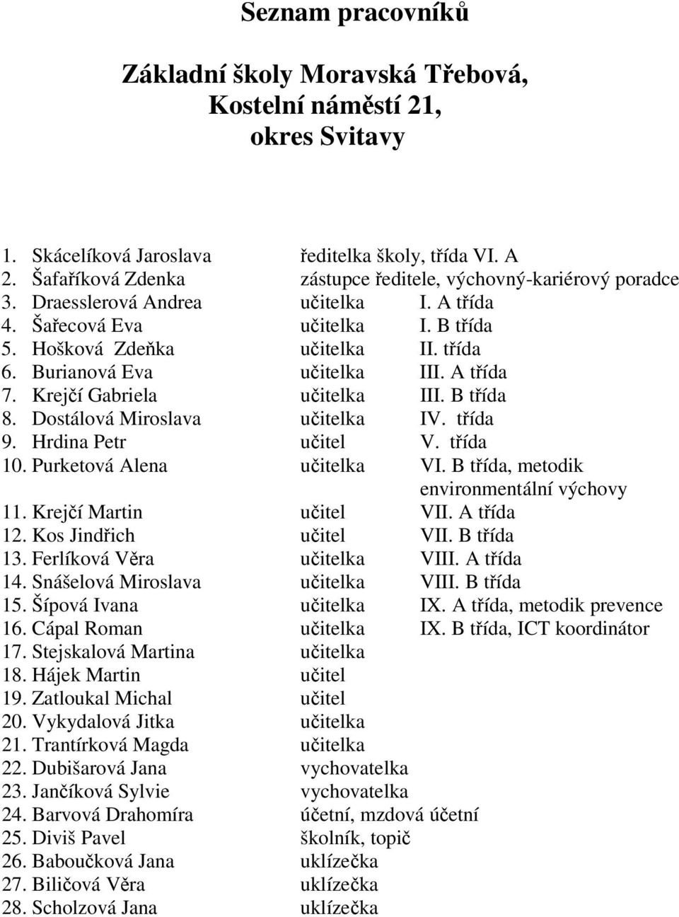 A tída 7. Krejí Gabriela uitelka III. B tída 8. Dostálová Miroslava uitelka IV. tída 9. Hrdina Petr uitel V. tída 10. Purketová Alena uitelka VI. B tída, metodik environmentální výchovy 11.