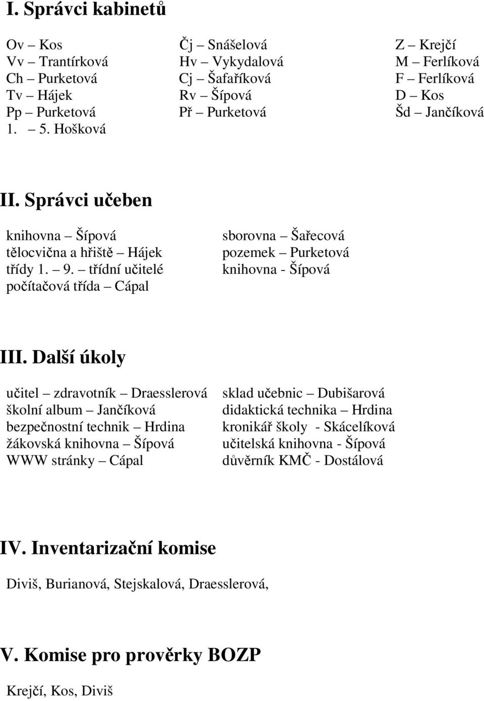 Další úkoly uitel zdravotník Draesslerová školní album Janíková bezpenostní technik Hrdina žákovská knihovna Šípová WWW stránky Cápal sklad uebnic Dubišarová didaktická technika