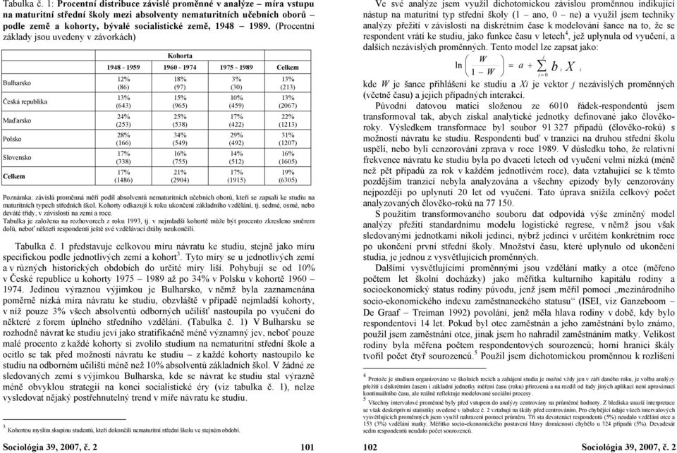 (Procentní základy jsou uvedeny v závorkách) Bulharsko Česká republika Maďarsko Polsko Slovensko Celkem Kohorta 1948-1959 1960-1974 1975-1989 Celkem 12% (86) 13% (643) 24% (253) 28% (166) 17% (338)