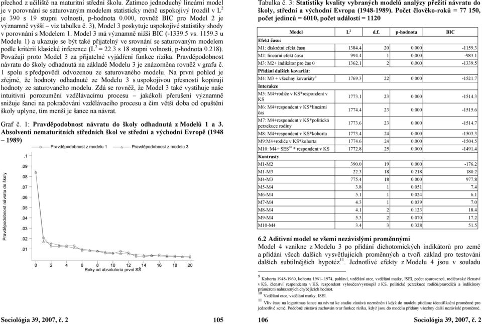 000, rovněž BIC pro Model 2 je významně vyšší viz tabulku č. 3), Model 3 poskytuje uspokojivé statistiky shody v porovnání s Modelem 1. Model 3 má významně nižší BIC (-1339.5 vs. 1159.