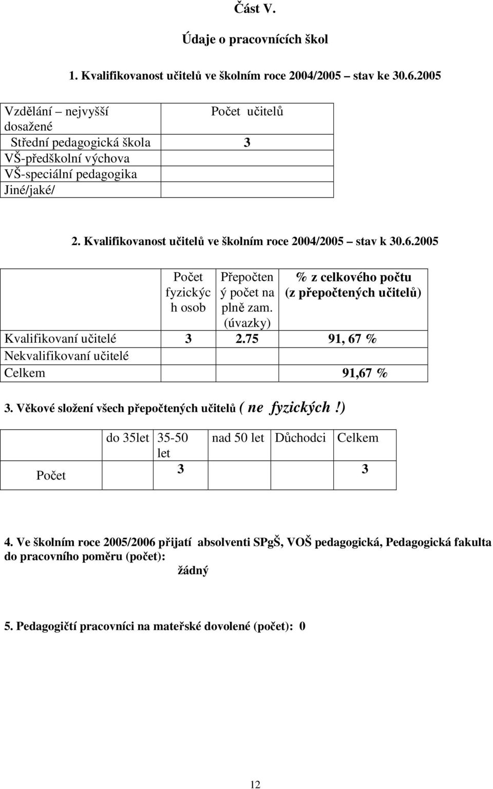 2005 fyzickýc h osob Přepočten ý počet na plně zam. (úvazky) % z celkového počtu (z přepočtených učitelů) Kvalifikovaní učitelé 3 2.75 91, 67 % Nekvalifikovaní učitelé Celkem 91,67 % 3.