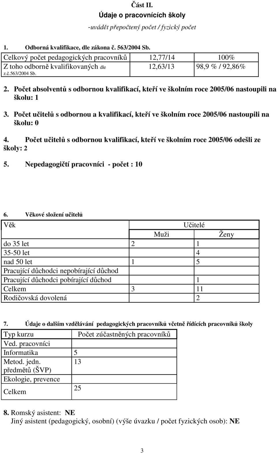 absolventů s odbornou kvalifikací, kteří ve školním roce 2005/06 nastoupili na školu: 1 3. učitelů s odbornou a kvalifikací, kteří ve školním roce 2005/06 nastoupili na školu: 0 4.