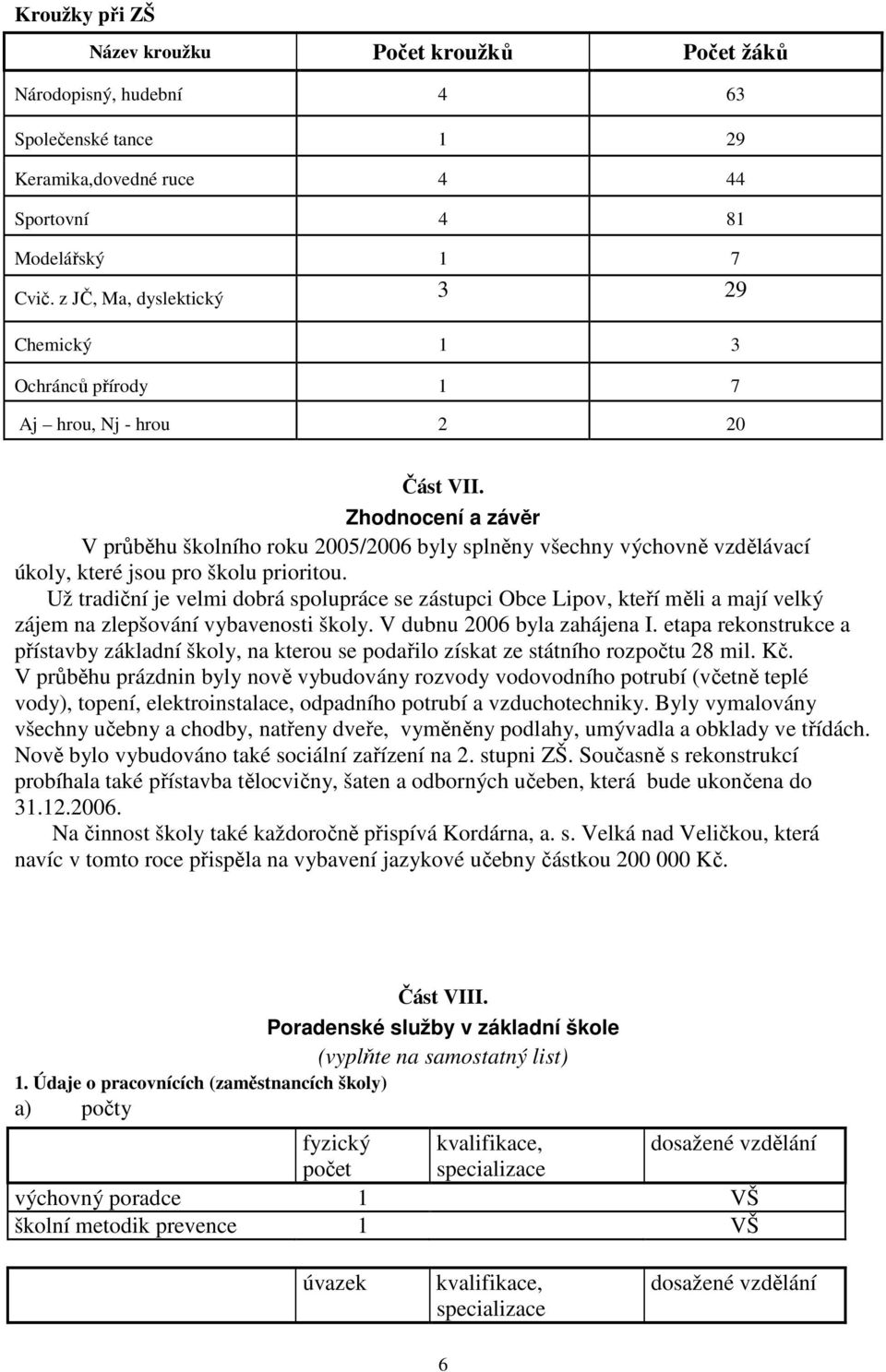 Zhodnocení a závěr V průběhu školního roku 2005/2006 byly splněny všechny výchovně vzdělávací úkoly, které jsou pro školu prioritou.