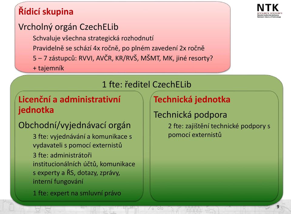 + tajemník Licenční a administrativní jednotka Obchodní/vyjednávací orgán 3 fte: vyjednávání a komunikace s vydavateli s pomocí externistů 3 fte: