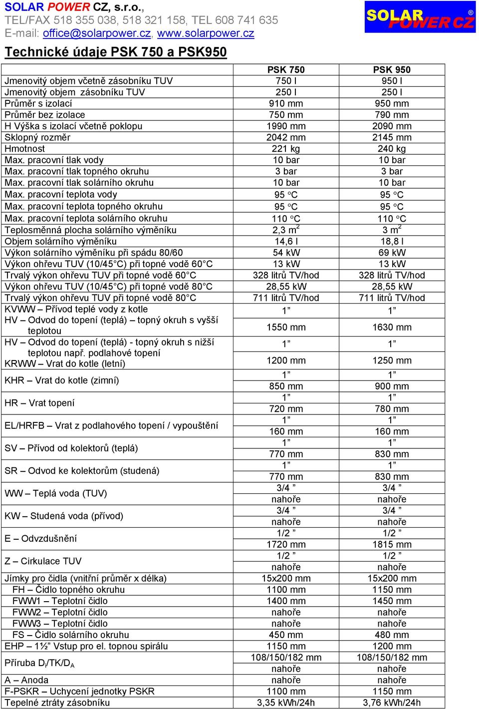 pracovní tlak solárního okruhu 10 bar 10 bar Max. pracovní teplota vody 95 C 95 C Max. pracovní teplota topného okruhu 95 C 95 C Max.