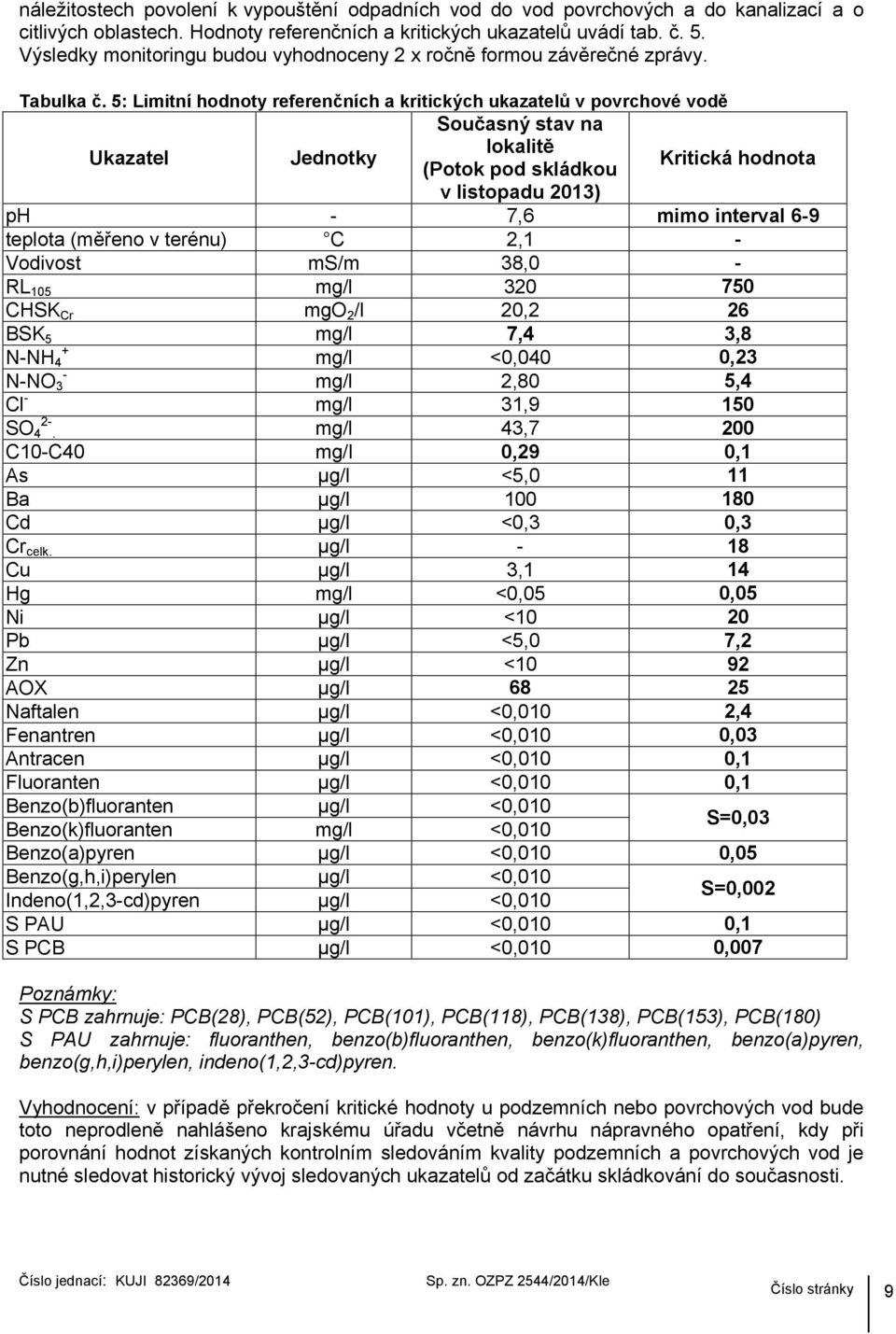 5: Limitní hodnoty referenčních a kritických ukazatelů v povrchové vodě Současný stav na Ukazatel Jednotky lokalitě (Potok pod skládkou Kritická hodnota v listopadu 2013) ph - 7,6 mimo interval 6-9