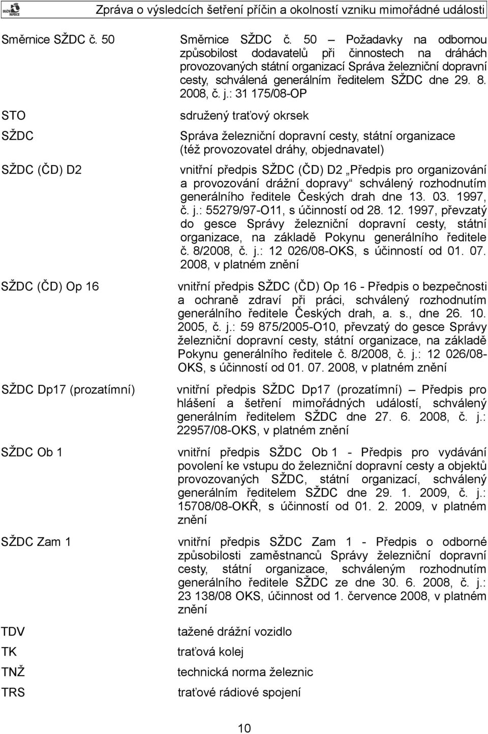 : 31 175/08-OP STO sdružený traťový okrsek SŽDC Správa železniční dopravní cesty, státní organizace (též provozovatel dráhy, objednavatel) SŽDC (ČD) D2 vnitřní předpis SŽDC (ČD) D2 Předpis pro