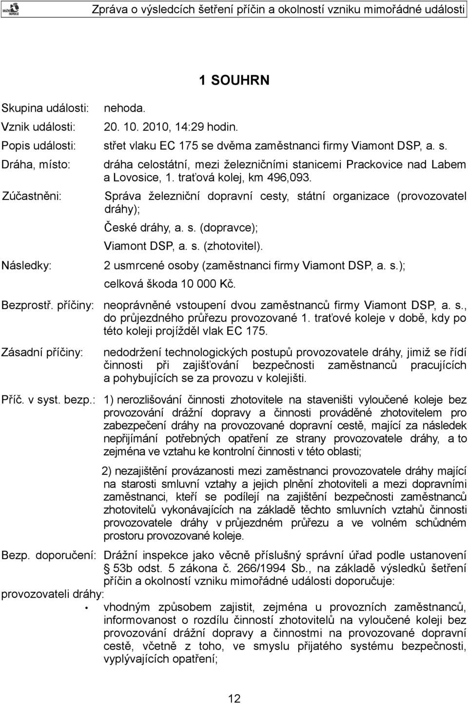 Následky: 2 usmrcené osoby (zaměstnanci firmy Viamont DSP, a. s.); celková škoda 10 000 Kč. Bezprostř. příčiny: neoprávněné vstoupení dvou zaměstnanců firmy Viamont DSP, a. s., do průjezdného průřezu provozované 1.