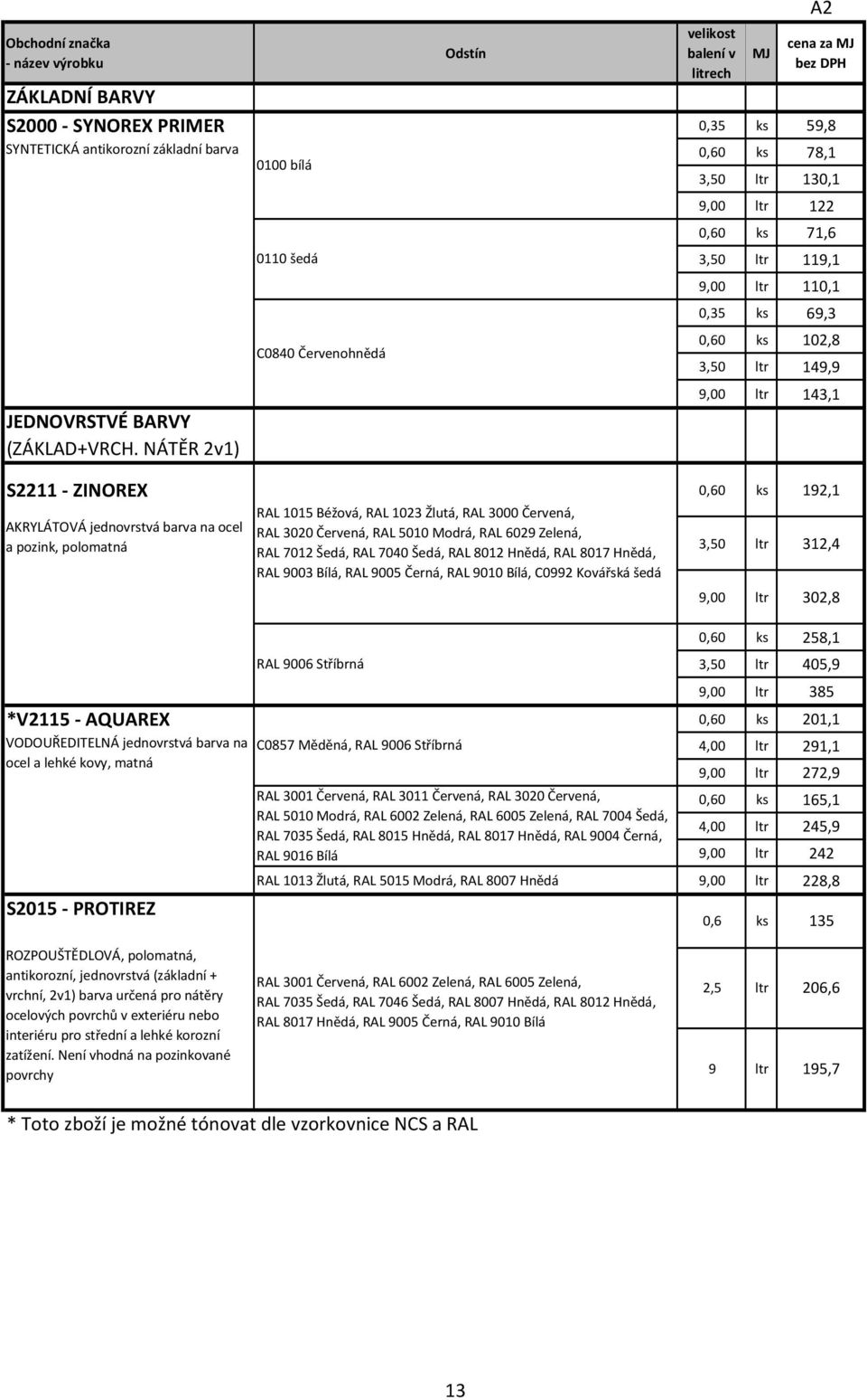 NÁTĚR 2v1) 0,60 ks 78,1 3,50 ltr 130,1 9,00 ltr 122 0,60 ks 71,6 3,50 ltr 119,1 9,00 ltr 110,1 0,35 ks 69,3 0,60 ks 102,8 3,50 ltr 149,9 9,00 ltr 143,1 S2211 - ZINOREX 0,60 ks 192,1 AKRYLÁTOVÁ