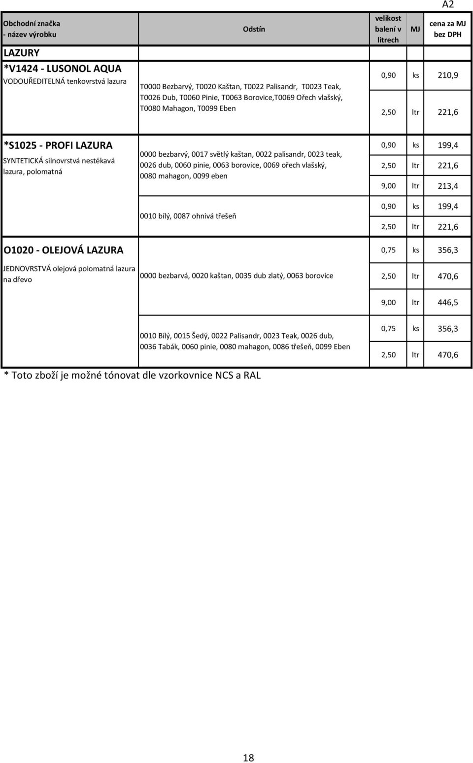 nestékavá lazura, polomatná 0000 bezbarvý, 0017 světlý kaštan, 0022 palisandr, 0023 teak, 0026 dub, 0060 pinie, 0063 borovice, 0069 ořech vlašský, 0080 mahagon, 0099 eben 2,50 ltr 221,6 9,00 ltr