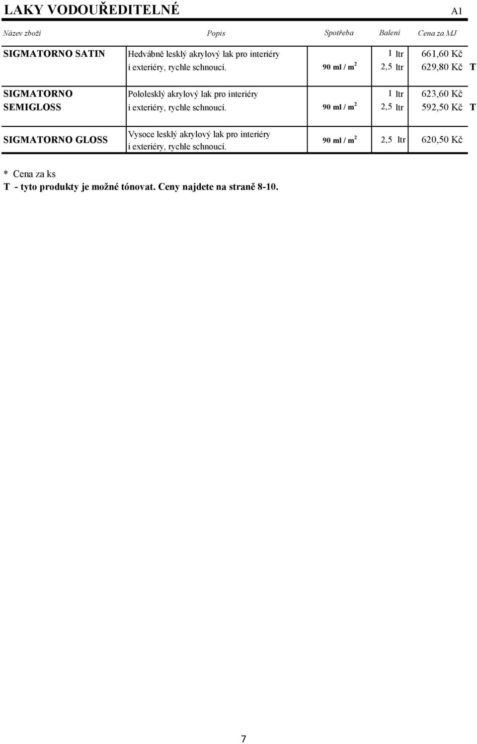90 ml / m 2 2,5 ltr 629,80 Kč T SIGMATORNO Pololesklý akrylový lak pro interiéry 1 ltr 623,60 Kč SEMIGLOSS i exteriéry, rychle