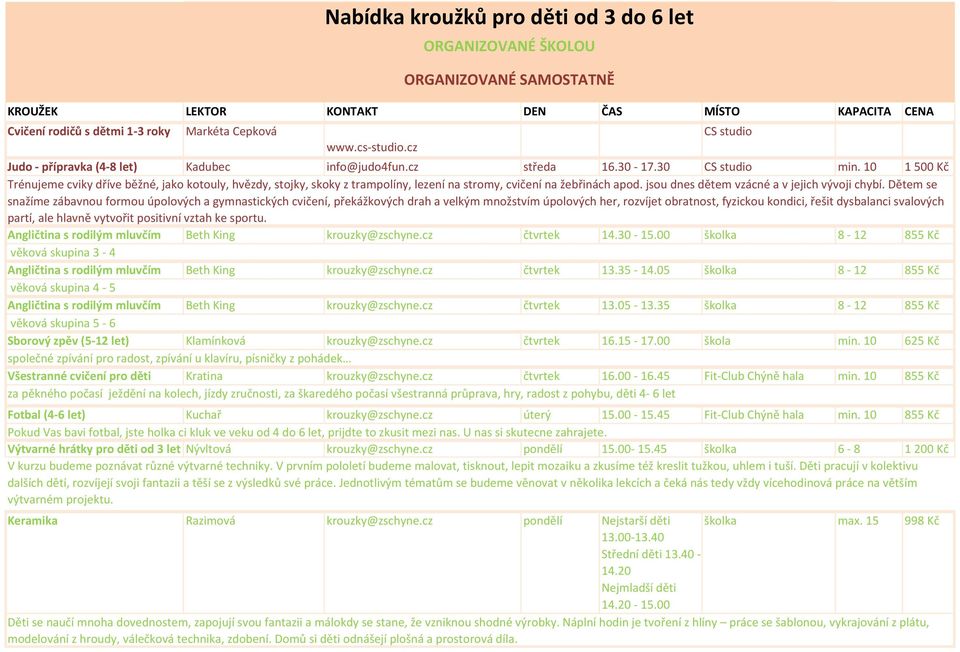 10 1 500 Kč Trénujeme cviky dříve běžné, jako kotouly, hvězdy, stojky, skoky z trampolíny, lezení na stromy, cvičení na žebřinách apod. jsou dnes dětem vzácné a v jejich vývoji chybí.