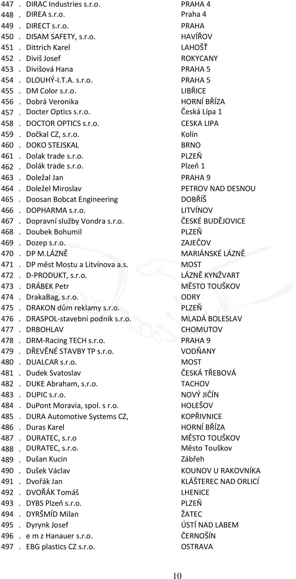 Dočkal CZ, s.r.o. Kolín 460. DOKO STEJSKAL BRNO 461. Dolak trade s.r.o. PLZEŇ 462. Dolák trade s.r.o. Plzeň 1 463. Doležal Jan PRAHA 9 464. Doležel Miroslav PETROV NAD DESNOU 465.