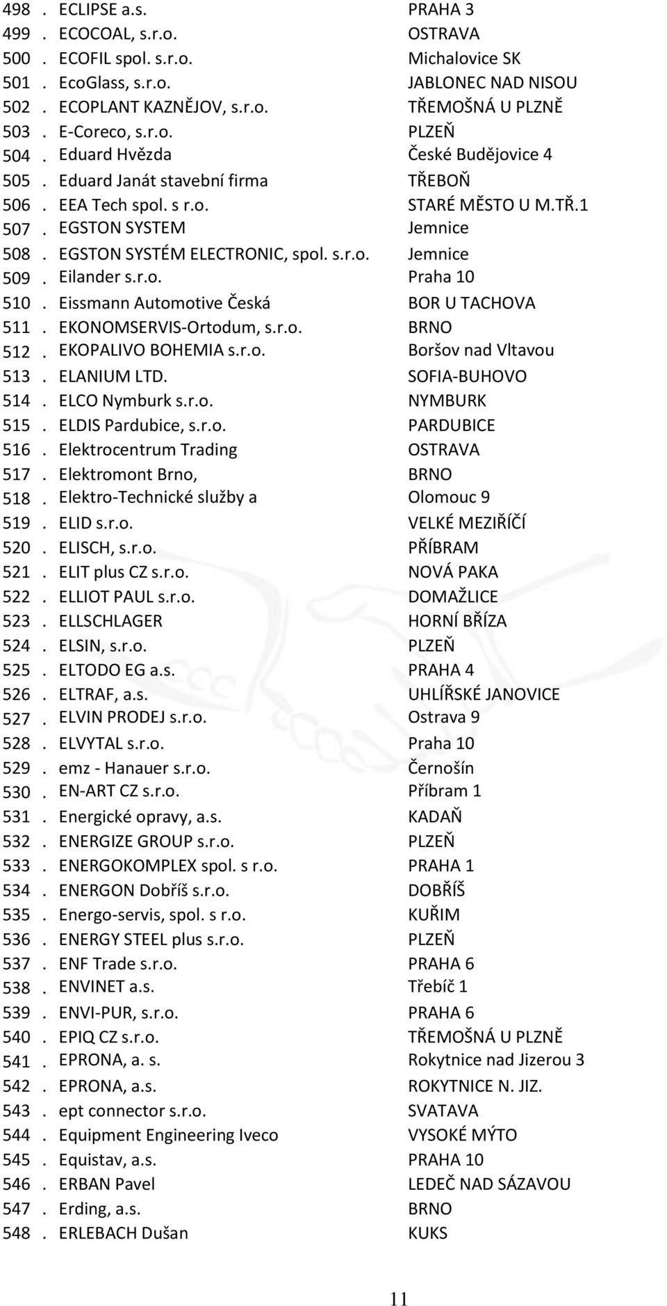 EGSTON SYSTÉM ELECTRONIC, spol. s.r.o. Jemnice 509. Eilander s.r.o. Praha 10 510. Eissmann Automotive Česká BOR U TACHOVA 511. EKONOMSERVIS-Ortodum, s.r.o. BRNO 512. EKOPALIVO BOHEMIA s.r.o. Boršov nad Vltavou 513.