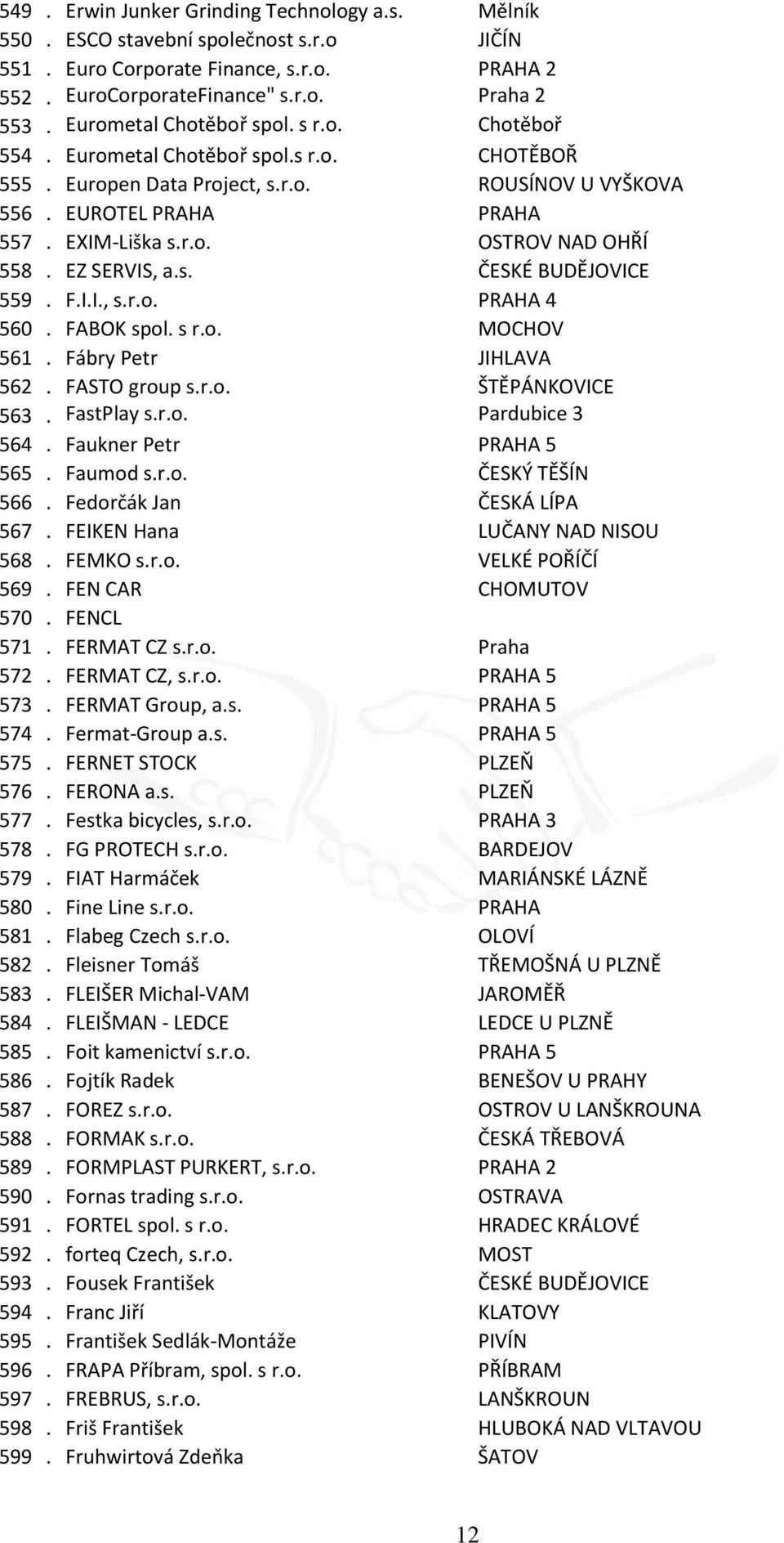 EZ SERVIS, a.s. ČESKÉ BUDĚJOVICE 559. F.I.I., s.r.o. PRAHA 4 560. FABOK spol. s r.o. MOCHOV 561. Fábry Petr JIHLAVA 562. FASTO group s.r.o. ŠTĚPÁNKOVICE 563. FastPlay s.r.o. Pardubice 3 564.