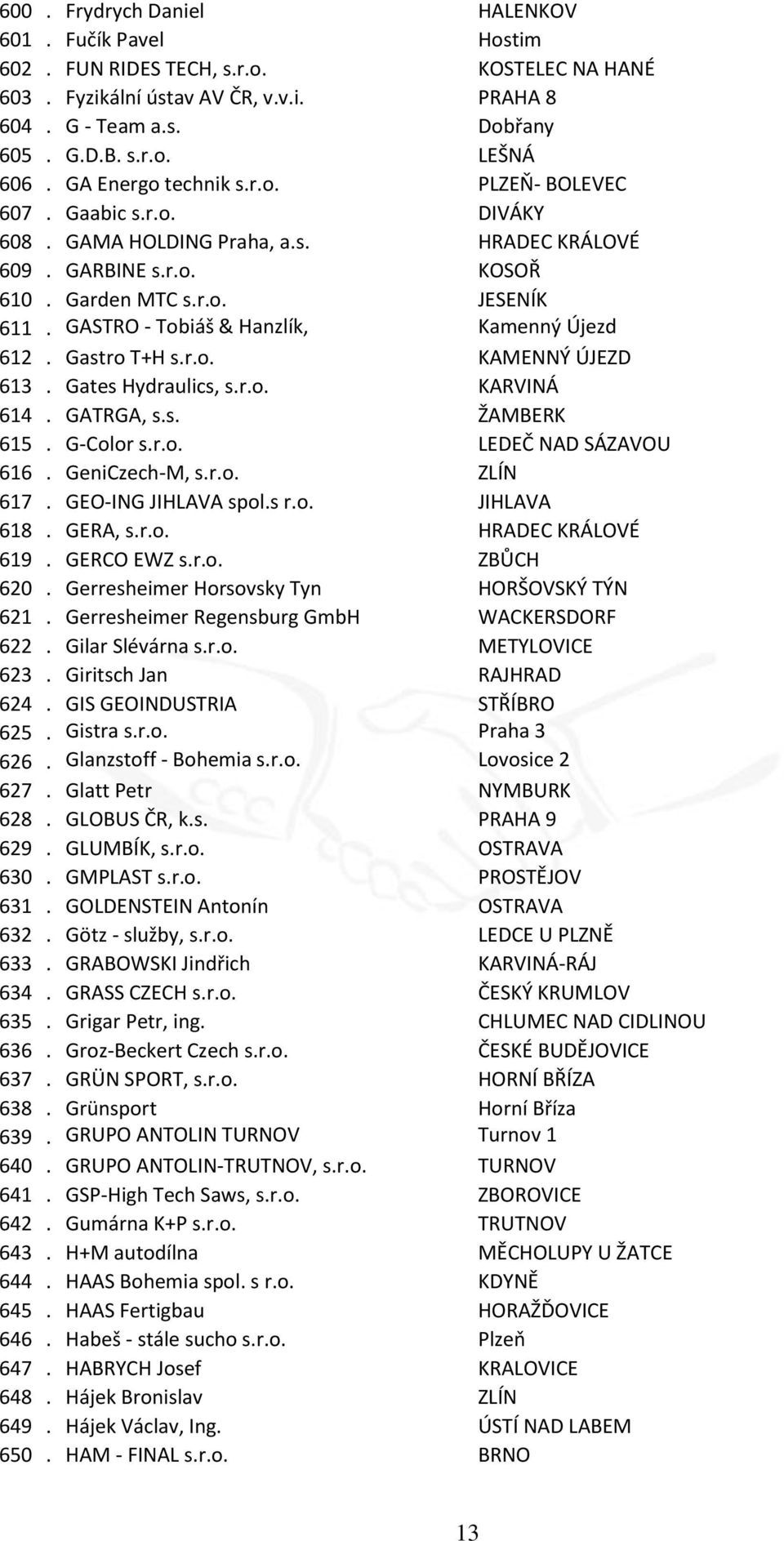 GASTRO - Tobiáš & Hanzlík, Kamenný Újezd 612. Gastro T+H s.r.o. KAMENNÝ ÚJEZD 613. Gates Hydraulics, s.r.o. KARVINÁ 614. GATRGA, s.s. ŽAMBERK 615. G-Color s.r.o. LEDEČ NAD SÁZAVOU 616. GeniCzech-M, s.
