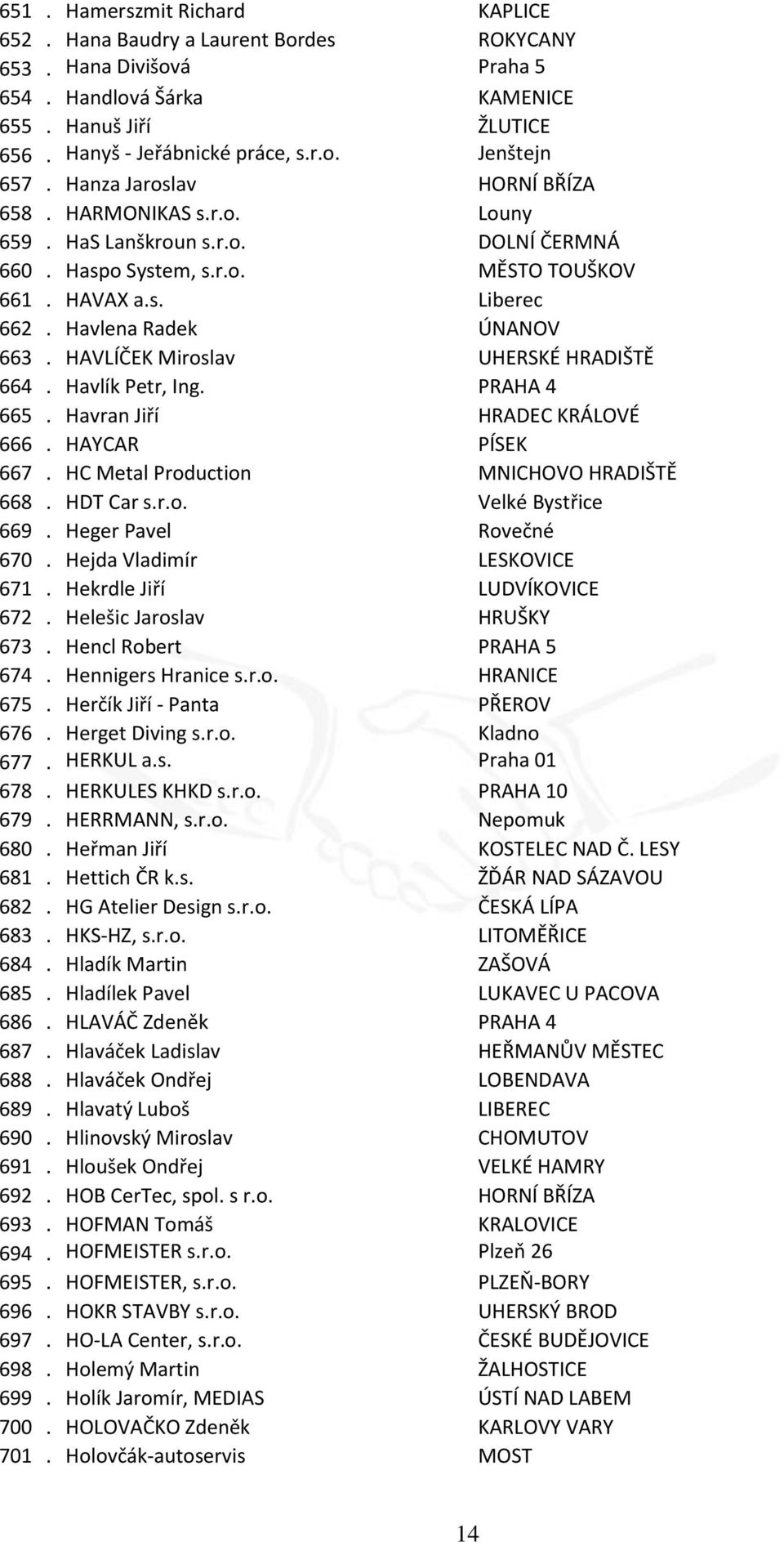 HAVLÍČEK Miroslav UHERSKÉ HRADIŠTĚ 664. Havlík Petr, Ing. PRAHA 4 665. Havran Jiří HRADEC KRÁLOVÉ 666. HAYCAR PÍSEK 667. HC Metal Production MNICHOVO HRADIŠTĚ 668. HDT Car s.r.o. Velké Bystřice 669.