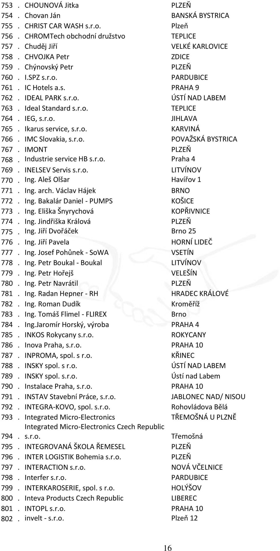 IMC Slovakia, s.r.o. POVAŽSKÁ BYSTRICA 767. IMONT PLZEŇ 768. Industrie service HB s.r.o. Praha 4 769. INELSEV Servis s.r.o. LITVÍNOV 770. Ing. Aleš Olšar Havířov 1 771. Ing. arch.