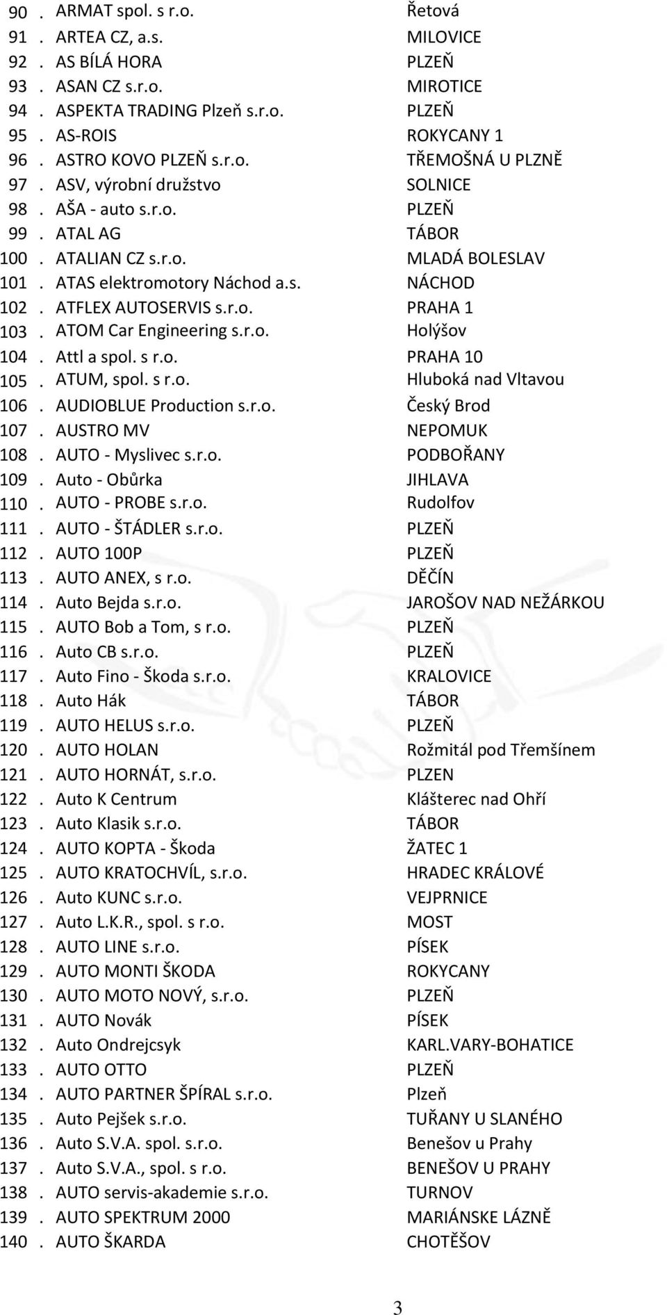 ATOM Car Engineering s.r.o. Holýšov 104. Attl a spol. s r.o. PRAHA 10 105. ATUM, spol. s r.o. Hluboká nad Vltavou 106. AUDIOBLUE Production s.r.o. Český Brod 107. AUSTRO MV NEPOMUK 108.