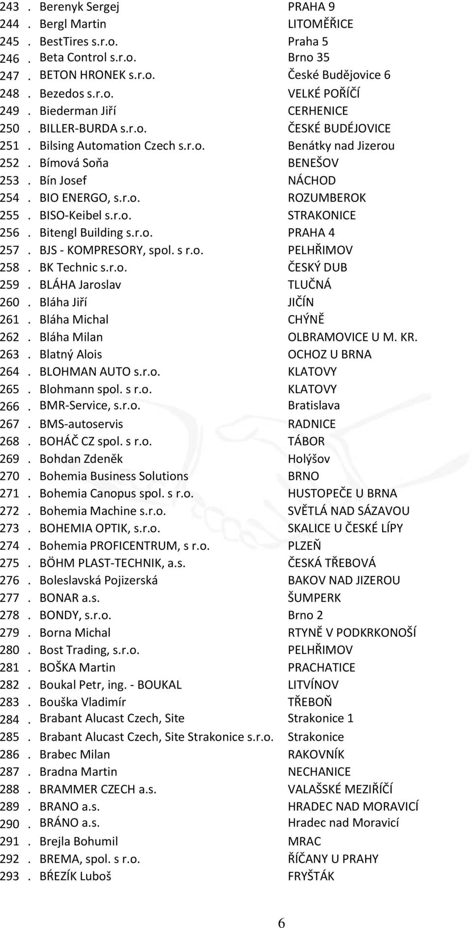 BISO-Keibel s.r.o. STRAKONICE 256. Bitengl Building s.r.o. PRAHA 4 257. BJS - KOMPRESORY, spol. s r.o. PELHŘIMOV 258. BK Technic s.r.o. ČESKÝ DUB 259. BLÁHA Jaroslav TLUČNÁ 260. Bláha Jiří JIČÍN 261.