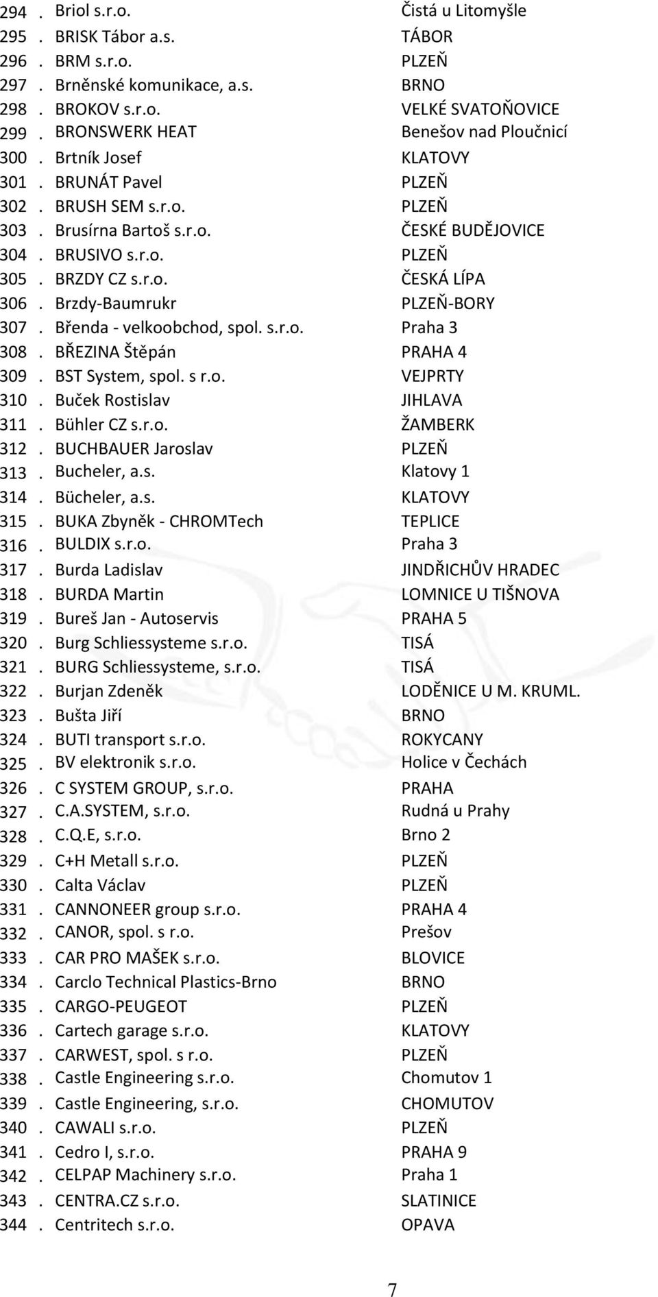 BRZDY CZ s.r.o. ČESKÁ LÍPA 306. Brzdy-Baumrukr PLZEŇ-BORY 307. Břenda - velkoobchod, spol. s.r.o. Praha 3 308. BŘEZINA Štěpán PRAHA 4 309. BST System, spol. s r.o. VEJPRTY 310.