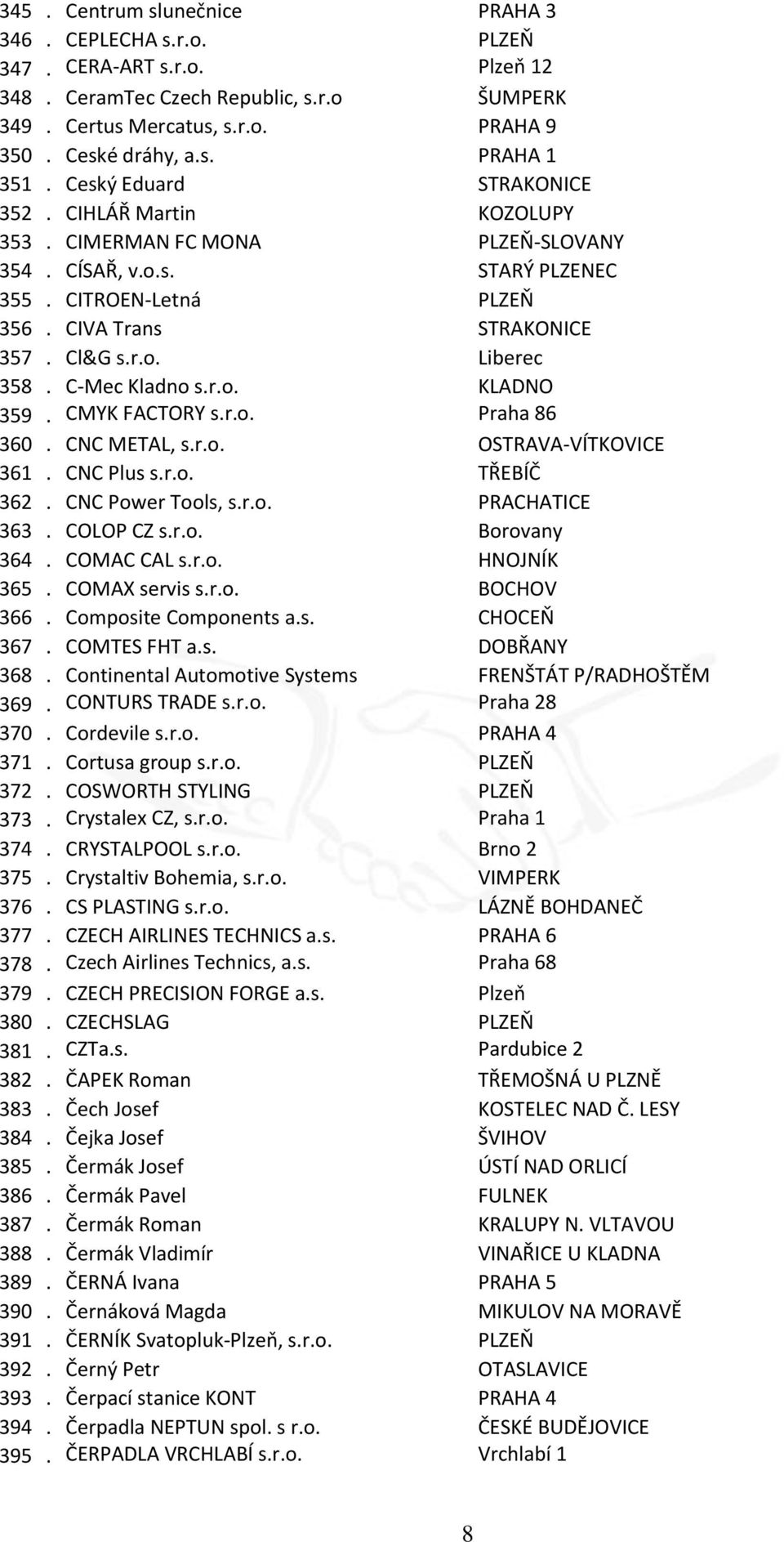 C-Mec Kladno s.r.o. KLADNO 359. CMYK FACTORY s.r.o. Praha 86 360. CNC METAL, s.r.o. OSTRAVA-VÍTKOVICE 361. CNC Plus s.r.o. TŘEBÍČ 362. CNC Power Tools, s.r.o. PRACHATICE 363. COLOP CZ s.r.o. Borovany 364.