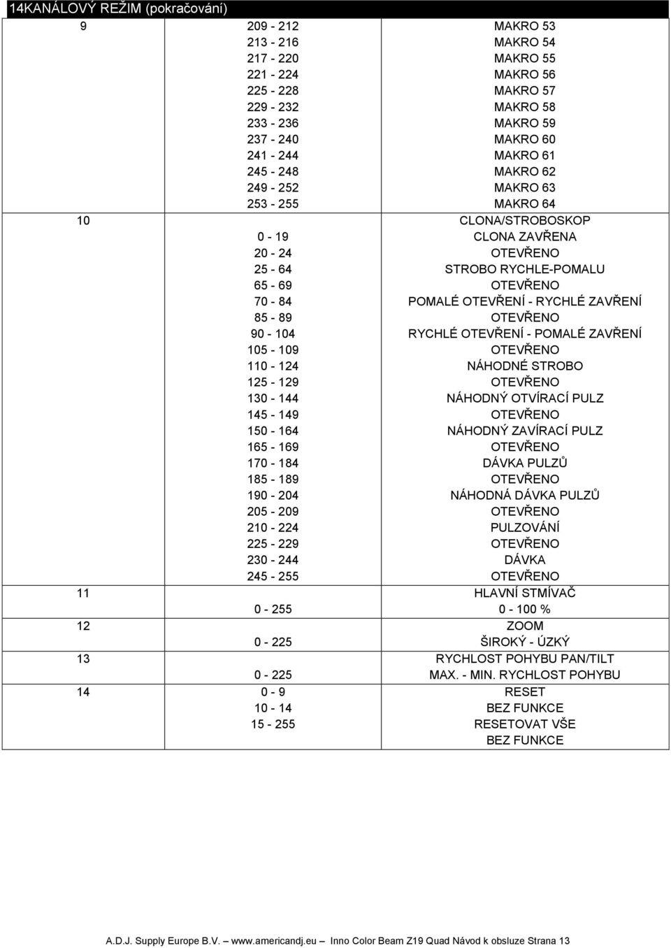 MAKRO 59 MAKRO 60 MAKRO 61 MAKRO 62 MAKRO 63 MAKRO 64 CLONA/STROBOSKOP CLONA ZAVŘENA STROBO RYCHLE-POMALU POMALÉ OTEVŘENÍ - RYCHLÉ ZAVŘENÍ RYCHLÉ OTEVŘENÍ - POMALÉ ZAVŘENÍ NÁHODNÉ STROBO NÁHODNÝ