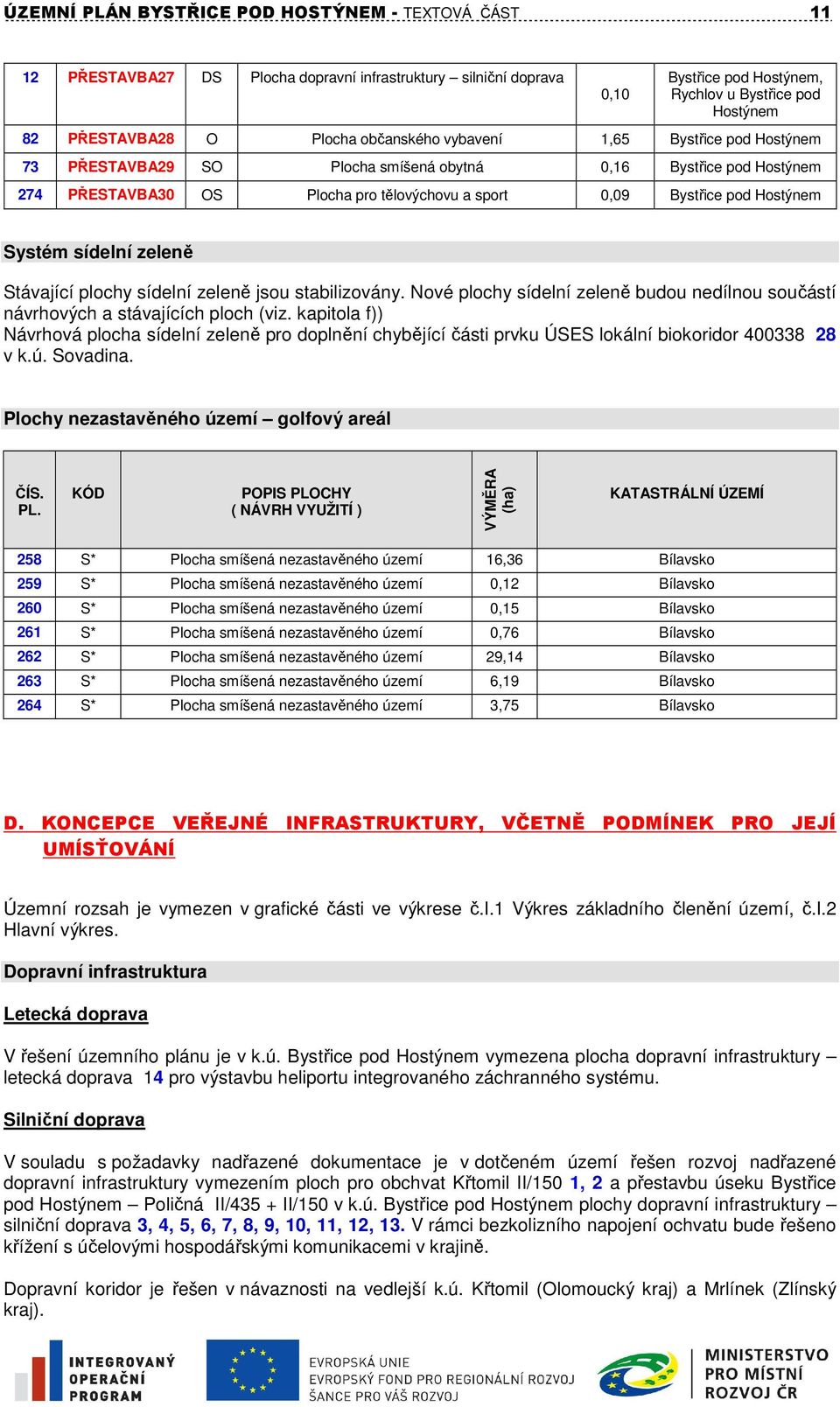 Systém sídelní zeleně Stávající plochy sídelní zeleně jsou stabilizovány. Nové plochy sídelní zeleně budou nedílnou součástí návrhových a stávajících ploch (viz.