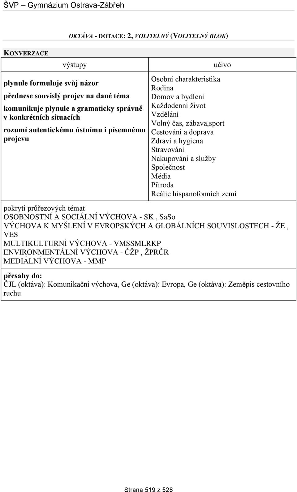 průřezových témat OSOBNOSTNÍ A SOCIÁLNÍ VÝCHOVA - SK, SaSo VÝCHOVA K MYŠLENÍ V EVROPSKÝCH A GLOBÁLNÍCH SOUVISLOSTECH - ŽE, VES MULTIKULTURNÍ VÝCHOVA - VMSSMLRKP