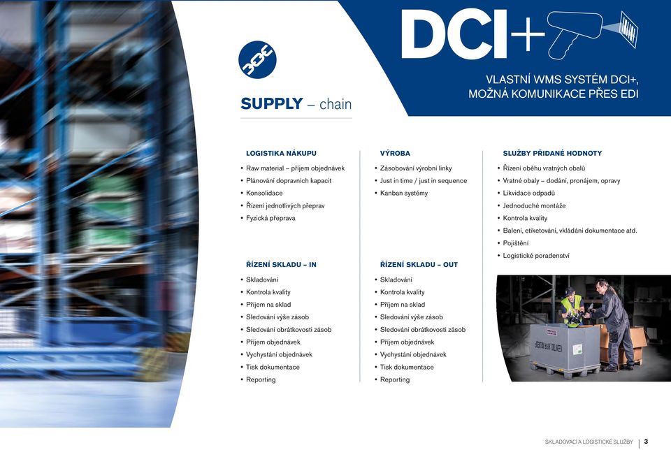 dokumentace Reporting Zásobování výrobní linky Just in time / just in sequence Kanban systémy ŘÍZENÍ SKLADU OUT Skladování Kontrola kvality Příjem na sklad Sledování výše zásob Sledování obrátkovosti