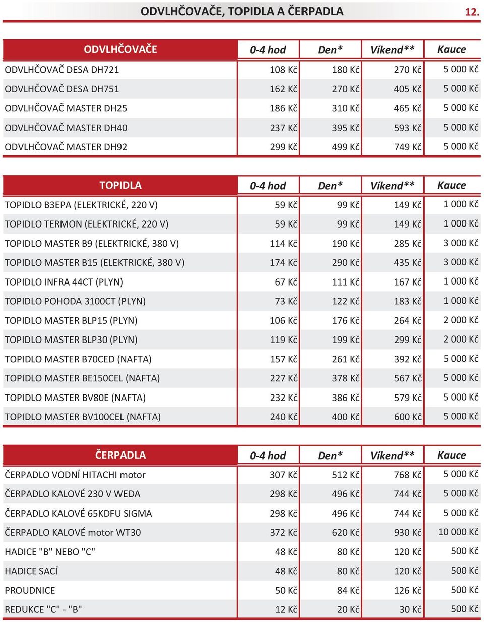 299 Kč 499 Kč 749 Kč TOPIDLA TOPIDLO B3EPA (ELEKTRICKÉ, 220 V) 59 Kč 99 Kč 149 Kč TOPIDLO TERMON (ELEKTRICKÉ, 220 V) 59 Kč 99 Kč 149 Kč TOPIDLO MASTER B9 (ELEKTRICKÉ, 380 V) 114 Kč 1 285 Kč 3 000 Kč