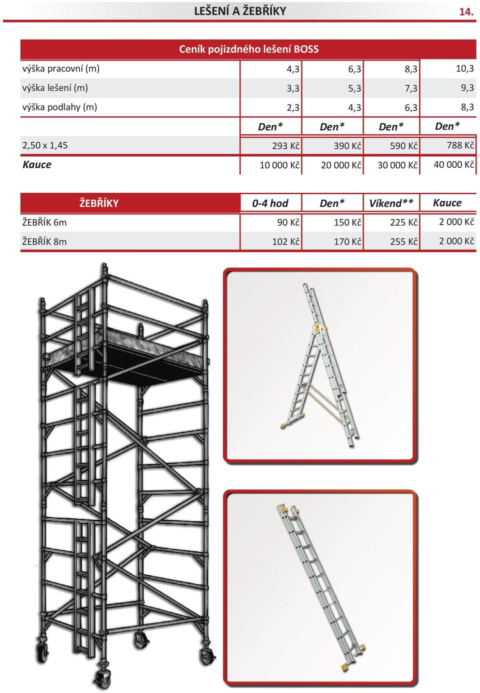 výška lešení (m) 3,3 5,3 7,3 9,3 výška podlahy (m) 2,3 4,3 6,3 8,3