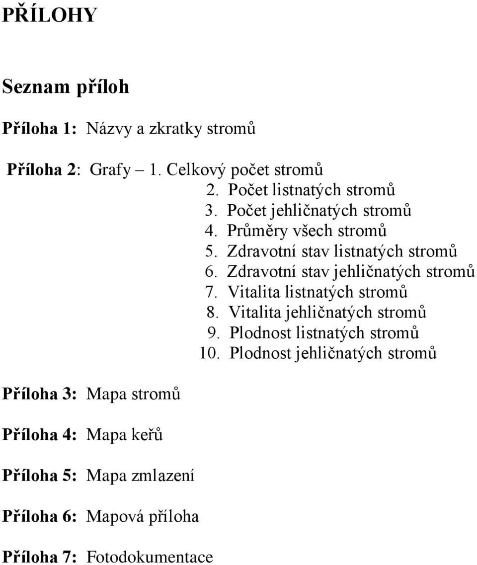 Zdravotní stav jehličnatých stromů 7. Vitalita listnatých stromů 8. Vitalita jehličnatých stromů 9.