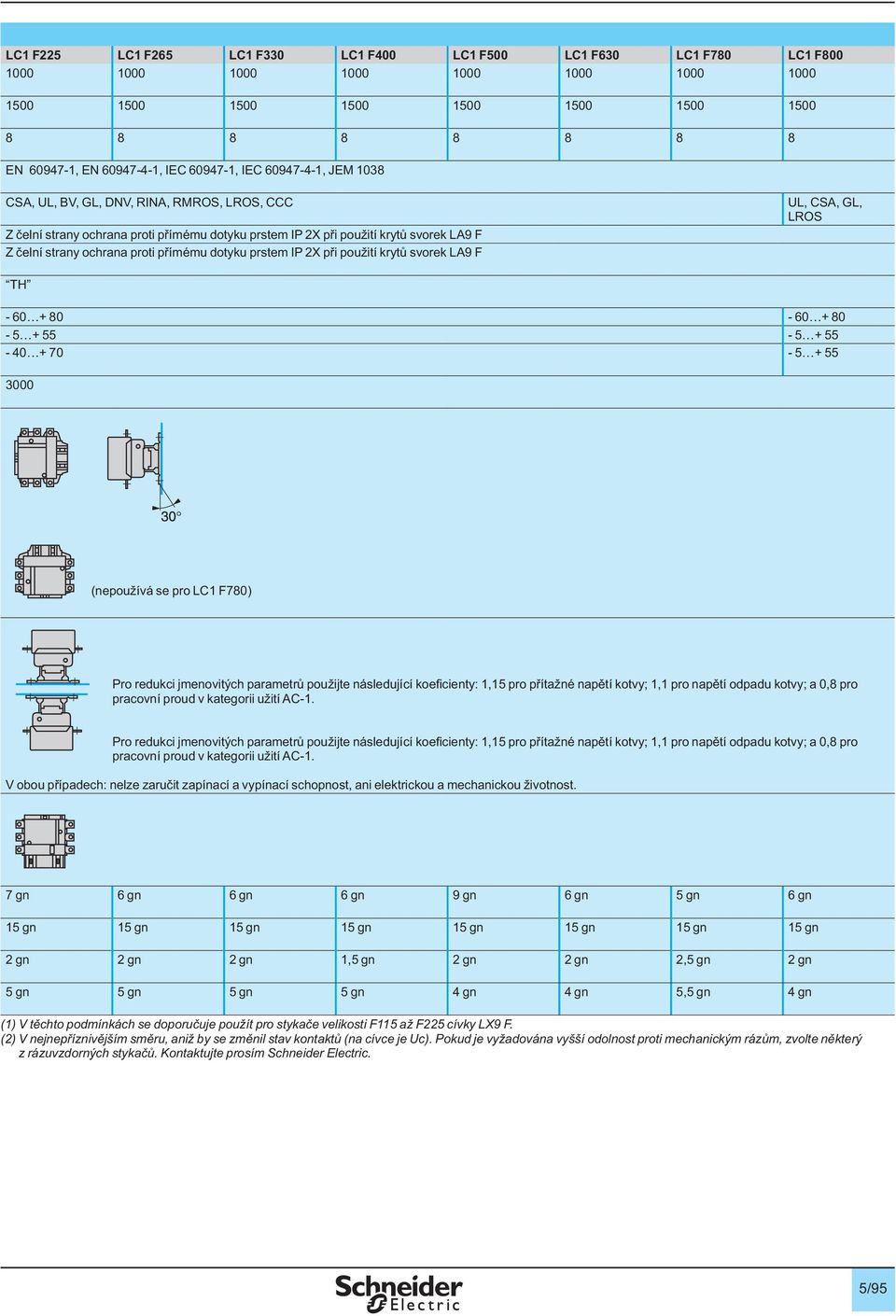 přímému dotyku prstem IP 2X při použití krytů svorek LA9 F UL, CSA, GL, LROS TH - 60 + 80-60 + 80-5 + 55-5 + 55-40 + 70-5 + 55 3000 (nepoužívá se pro LC1 F780) Pro redukci jmenovitých parametrů