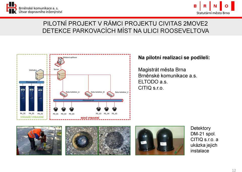 ová síť Server Data kolektor_a Data kolektor_b Data kolektor_c Magistrát města Brna Brněnské komunikace a.s. ELTODO a.s. CITIQ s.r.o. ová síť PA_01 PA_01 PA_01