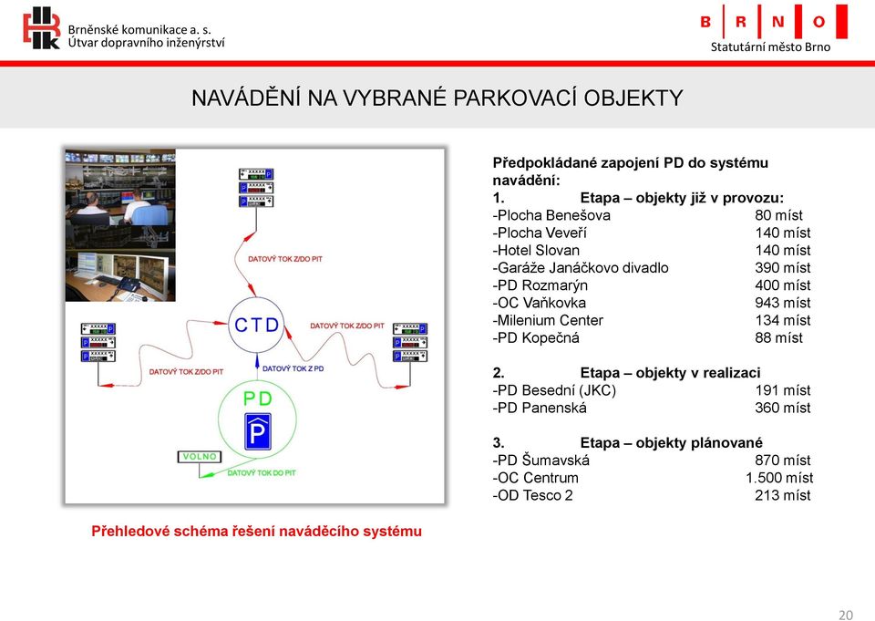 míst -PD Rozmarýn 400 míst -OC Vaňkovka 943 míst -Milenium Center 134 míst -PD Kopečná 88 míst 2.